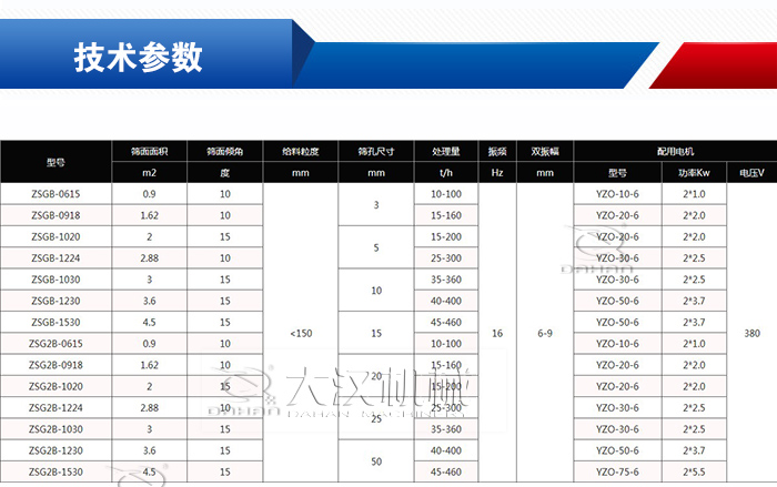 礦粉礦用振動(dòng)篩參數(shù)